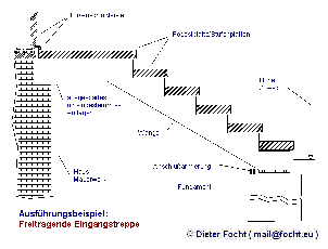 Eingangstreppe freitragend Ausführungsbeispiel